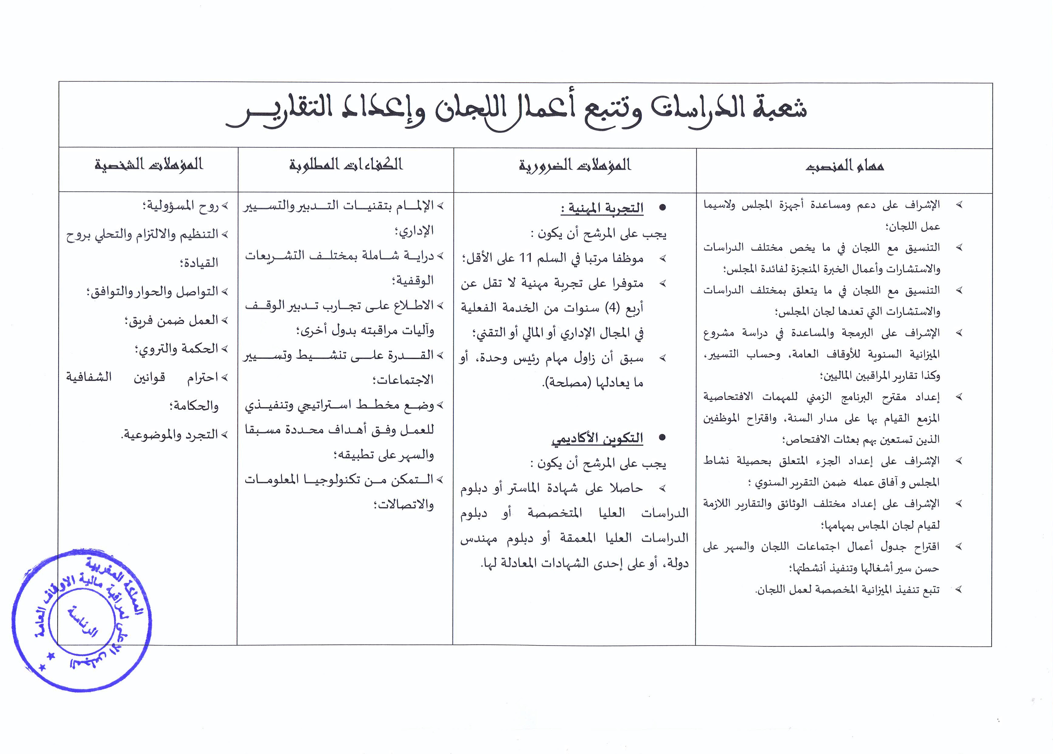 فتح باب الترشيح لتقلد مهام رئيس شعبة الدراسات وتتبع أعمال اللجان وإعداد التقارير بالمجلس الأعلى لمراقبة مالية الأوقاف العامة فتح باب الترشيح لتقلد مهام رئيس شعبة الدراسات وتتبع أعمال اللجان وإعداد التقارير بالمجلس الأعلى لمراقبة مالية الأوقاف العامة